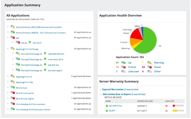SolarWinds Server & Application Manager